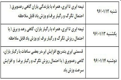 هواشناسی لرستان وضعیت جوی روز طبیعت را اعلام کرد