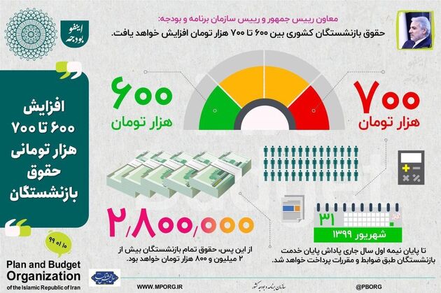 کفِ حقوق بازنشستگان کشوری در سال جاری ۲ میلیون و ۸۰۰ هزار تومان شد