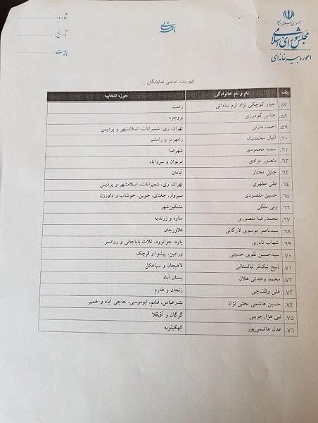 رییس جمهور در ارتباط با وضعیت موسسات مالی و اعتباری پاسخ قانع کننده بدهد