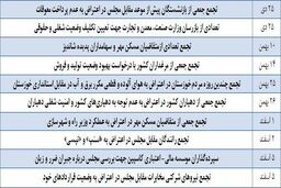 افزایش نارضایتی های مردمی؛ نتیجه ١٣٠٢ روز فعالیت دولت یازدهم
