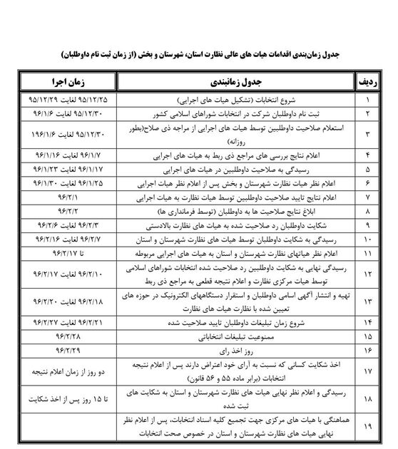 جدول زمان‌بندی پنجمین دوره انتخابات شوراهای شهر و روستا