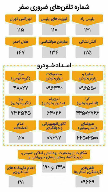 شماره‌ تلفن‌های ضروری برای سفرهای نوروزی