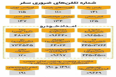 شماره‌ تلفن‌های ضروری برای سفرهای نوروزی