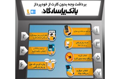 برداشت وجه بدون کارت بر روی خودپردازهای بانک پاسارگاد