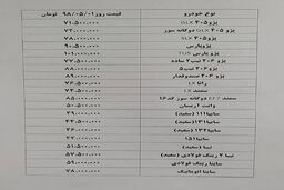 قیمت خودرو امروز ۸ مهر۹۹ مشخص شد
