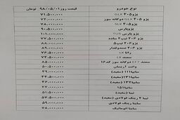 قیمت خودرو امروز ۸ مهر۹۹ مشخص شد