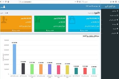 سامانه فروش سینمای ایران آغاز به کار کرد