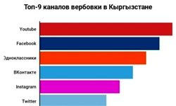 قرقیزها چگونه عضو گروه‌های تروریستی می‌شوند؟