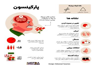 مردان بیشتر در معرض این بیماری هستند