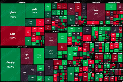 شاخص بورس در جریان معاملات امروز ۲۴ خرداد ۱۴۰۰ اعلام شد