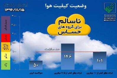 هوای تهران در 20 بهمن برای گروه های حساس ناسالم/ داستان ادامه دار آلودگی هوا
