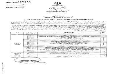 تعیین هزینه 16 آزمون کشور در سال96