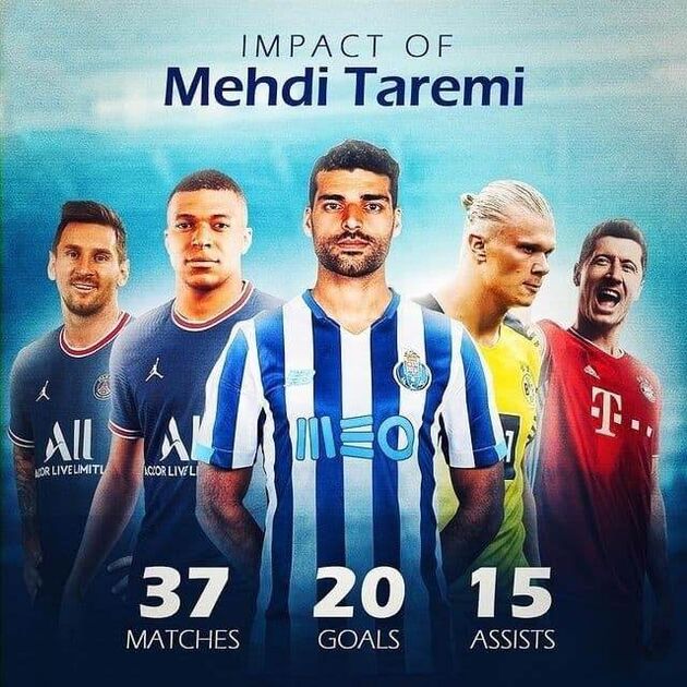 طارمی بالاتر از رونالدو و بنزما