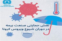 میزان خسارت پرداختی شرکت های بیمه مربوط به کرونا از ابتدای شیوع این بیماری اعلام شد