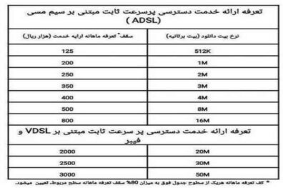 اینترنت غیر حجمی فقط برای سرویس های ثابت اجرا می شود/اجرای مصوبه قبل از دهم آذر 