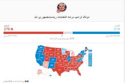 ترامپ رئیس جمهور آمریکا شد