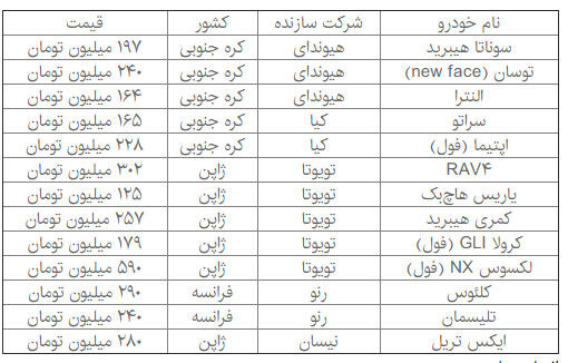 آخرین قیمت خودروهای وارداتی در بهمن 96