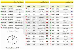 افزایش قیمت سکه/ قیمت در بازار