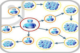 لیست شرکت های مجاز بازاریابی در سایت صنعت و معدن موجود است