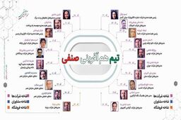 فهرست کاندیداهای تیم هم آفرینی صنفی نهایی شد