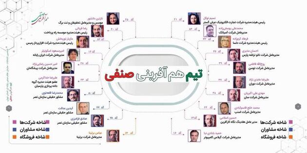 فهرست کاندیداهای تیم هم آفرینی صنفی نهایی شد