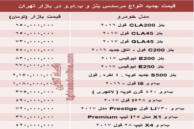 جدیدترین قیمت انواع بنز و ب‌ . ام‌ . و