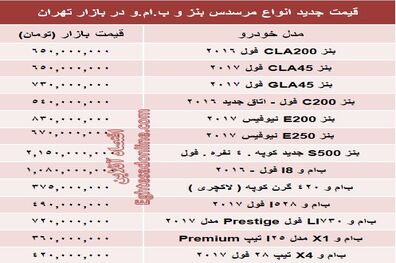 جدیدترین قیمت انواع بنز و ب‌ . ام‌ . و